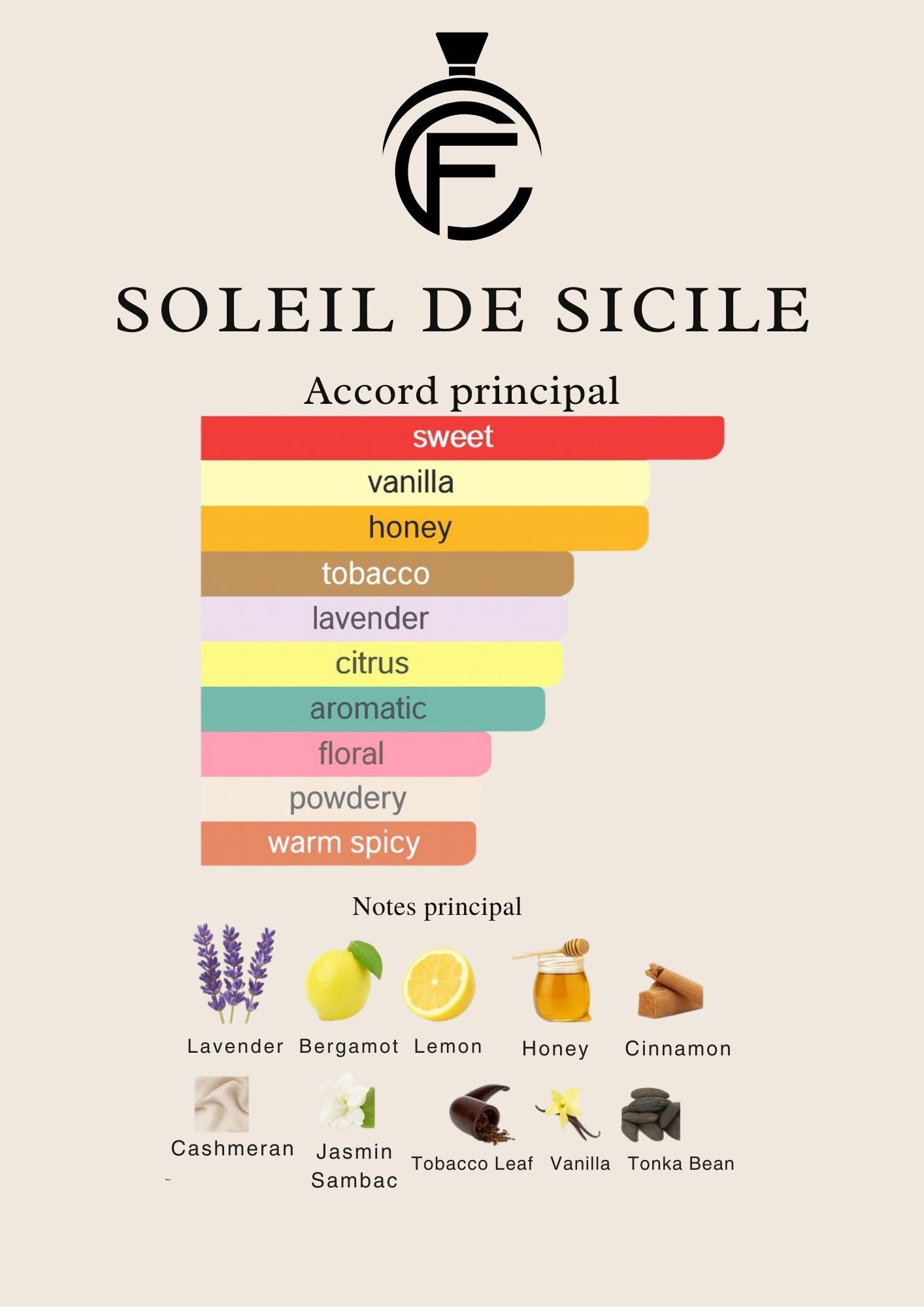 SOLEIL DE SICILE - Extrait de parfum