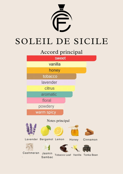 SOLEIL DE SICILE - Extrait de parfum