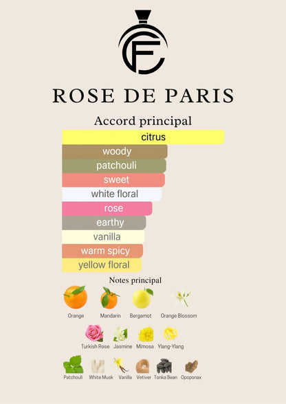 ROSE DE PARIS - Extrait de parfum