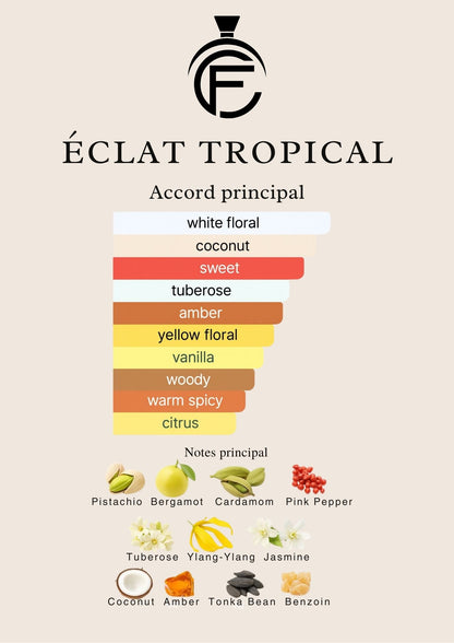 ÉCLAT TROPICAL - Extrait de parfum