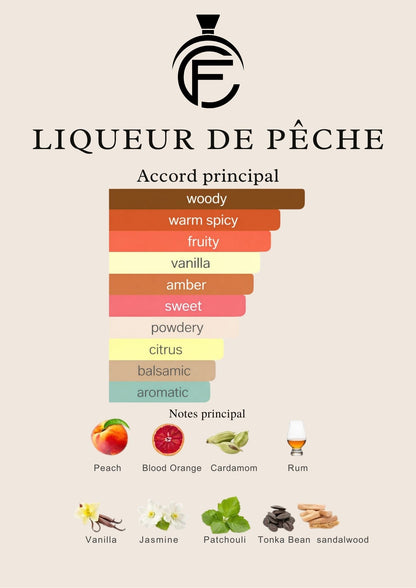 LIQUEUR DE PÊCHE - Extrait de parfum