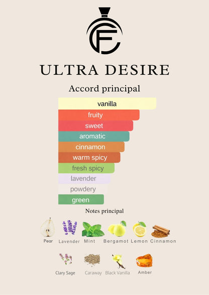 ULTRA DESIR - Extrait de parfum