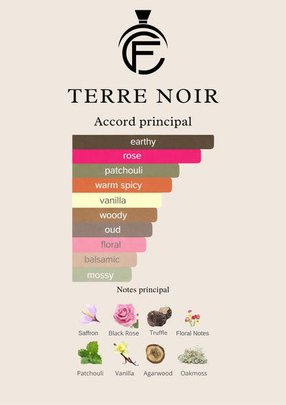TERRE NOIR - Extrait de parfum