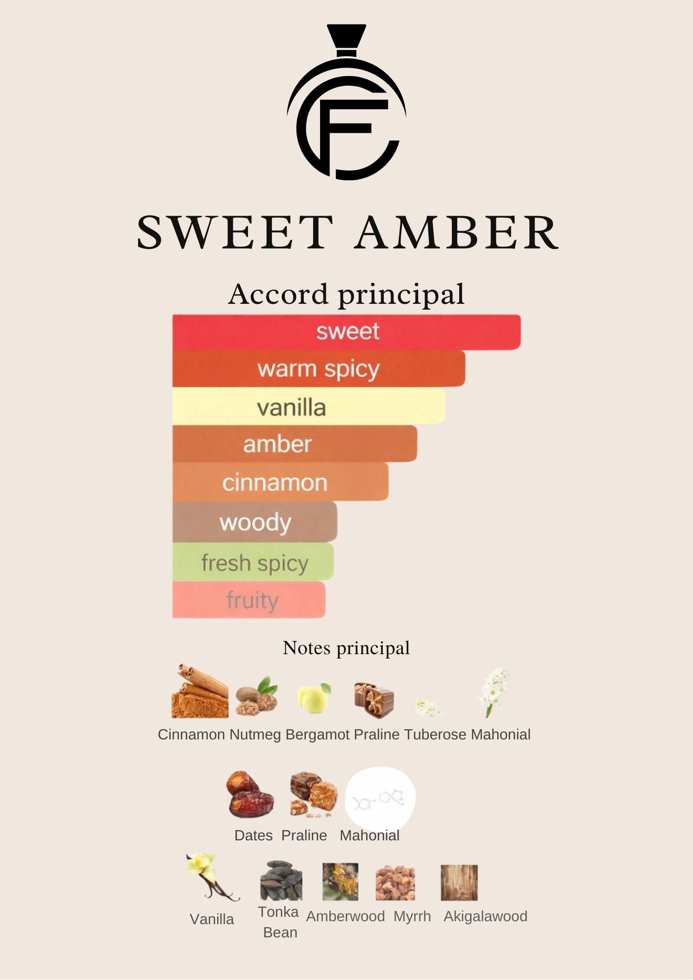 SWEET AMBER - Extrait de parfum