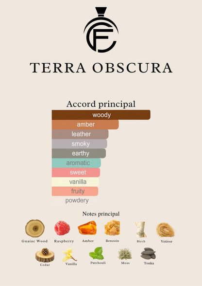 TERRA OBSCURA - Extrait de parfum