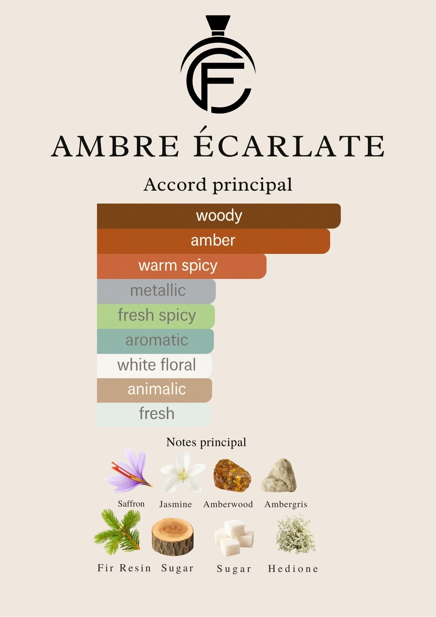 AMBRE ÉCARLATE - Extrait de parfum